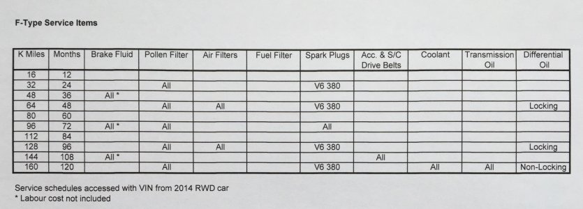 F-Type Service Items.jpg