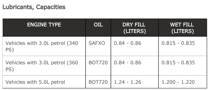 Rear Differential Lubricants & Capacities (V6 & V8).png