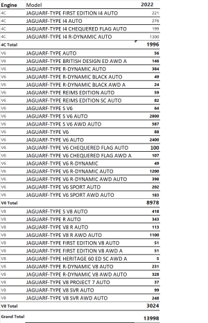 F type production numbers 2022.gif