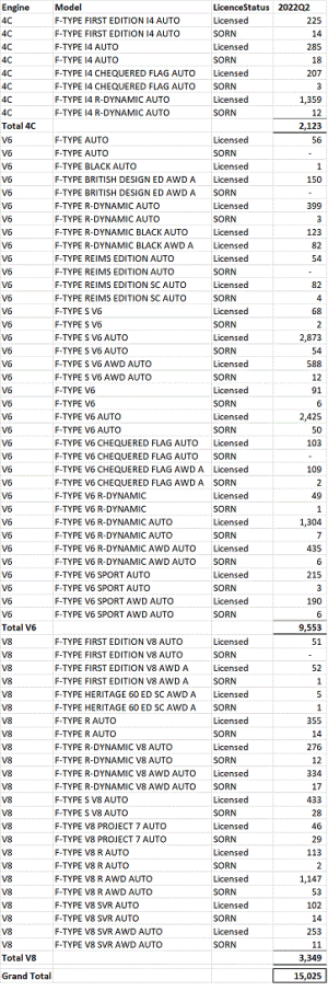 F type production numbers incl SORN Q22022.gif F type production numbers incl SORN Q22022.gif