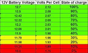 12v battery Voltage.jpg